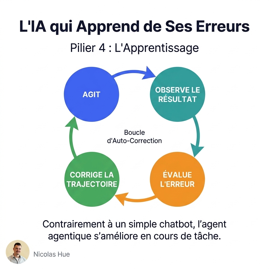 Lost in the Middle attention curve